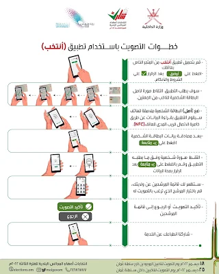 خطوات التصويت باستخدام تطبيق أنتخب