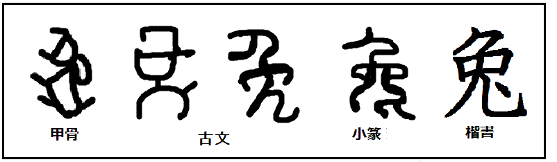 漢字考古学の道 漢字の由来が分かれば 漢字が書ける 漢字の仕組みが分かる 社会 歴史そして人間が分かる 漢字 兔の成り立ち 兎と免はよく似ているが由来 は全く異なる 兎角 兔の甲骨文字はウサギの側面のデッサンを表す象形文字です