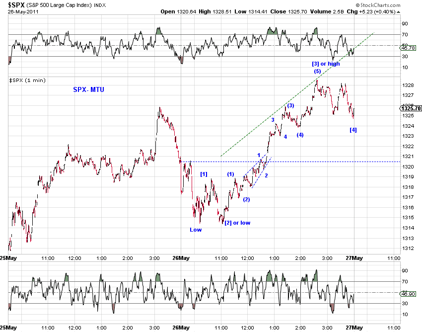 target market chart. See Chart below.