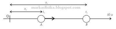 Gerakan benda sepanjang sumbu x dari titik A ke B