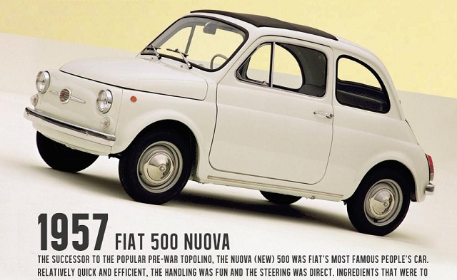 Image: FIAT 500 Through The Years #infographic