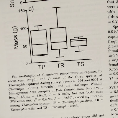 Box plot with legend that describes none of the part of the plot