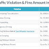 A Back-to-Basics Guide to India’s New Traffic Rule