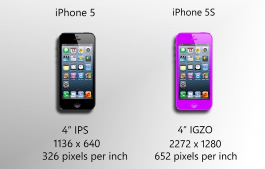 Harga dan spesifikasi Iphone 5S  Harga Hp Baru dan Seken 