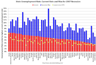 State Unemployment