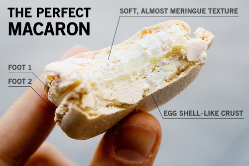 Sugarpops!: French Macaron Fact and History