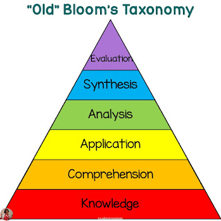 "Old" Bloom's Taxonomy