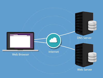 Sistem Kerja DNS Google