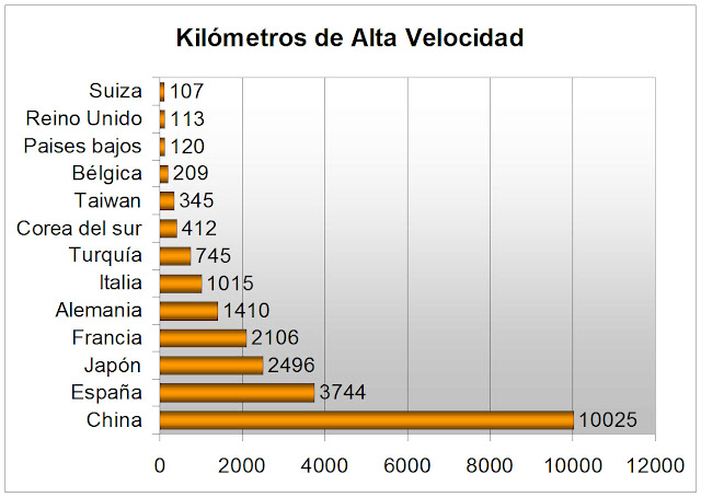 Resultado de imagen de Alta Velocidad - 25 años de AVE…de Rapiña CORRUPCION