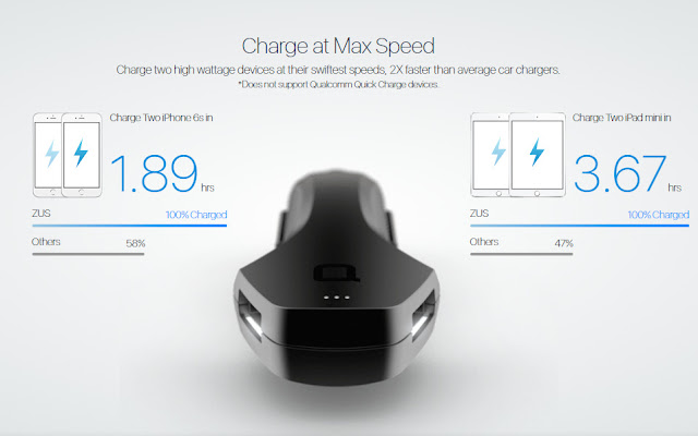 ZUS Car Charger charge at mas speed - 2X faster than average car chargers