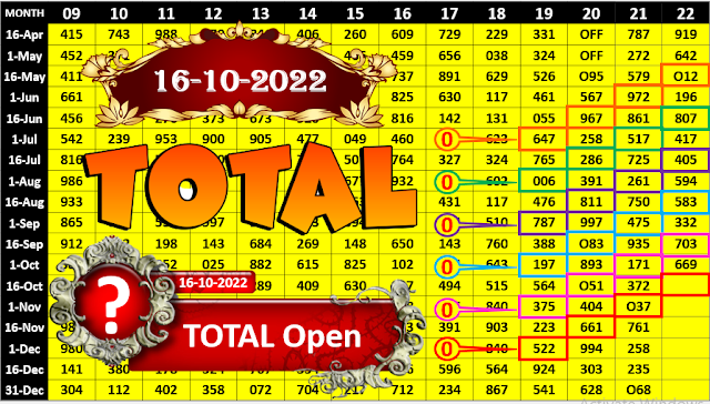 3UP VIP Total Open tips 16-12-2023  | Thai Lottery Sure Total 16/12/2023