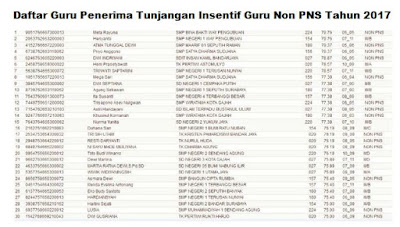 Daftar Guru Penerima Tunjangan Insentif Guru Non PNS Tahun 2017