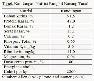 BUNGKIL KACANG TANAH (PEANUT MEAL)