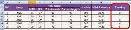 Menentukan Ranking Otomatis dan Mengurutkannya Di Excel 