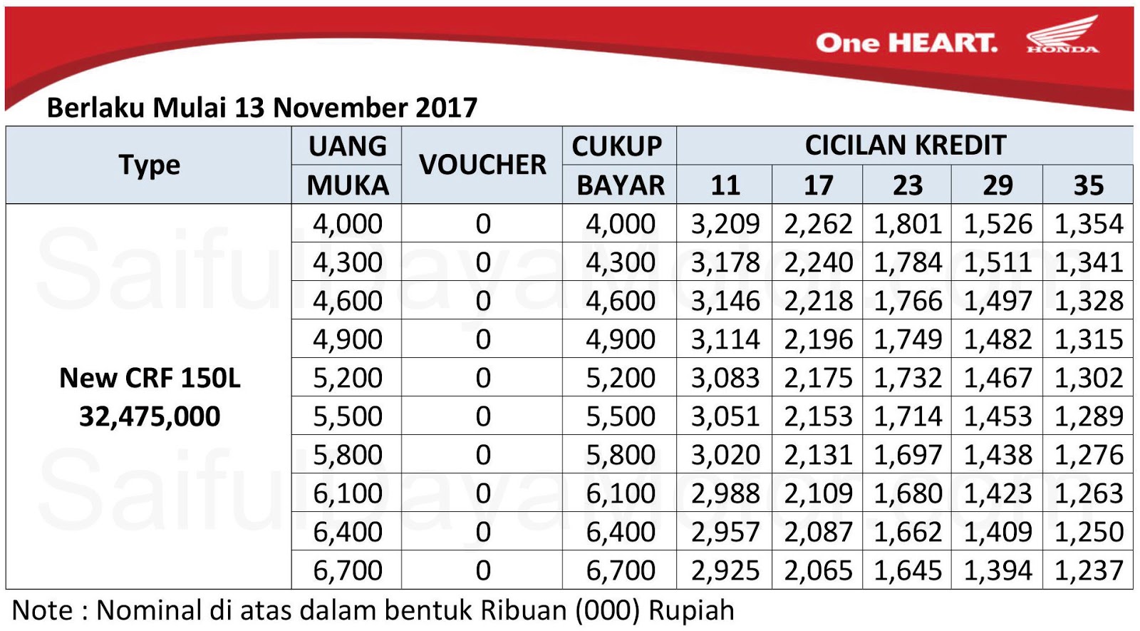 Harga Honda CRF150L Otr Jambi Dealer Sepeda Motor Honda Sungai