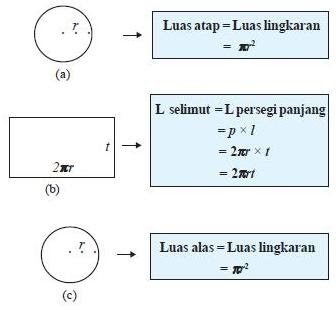 PERNAK PERNIK MATEMATIKA Luas dan Volume Bangun  Ruang  