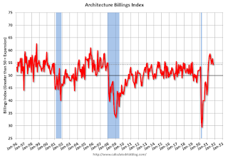 AIA Architecture Billing Index