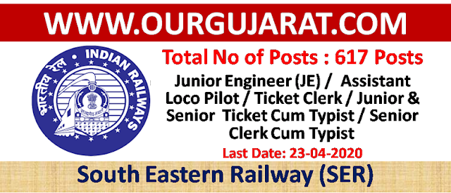 South Eastern Railway (SER)