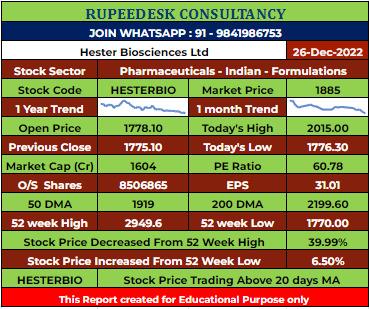 HESTERBIO Stock Analysis - Rupeedesk Reports