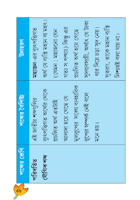 শব্দের গঠন | দ্বিতীয় অধ্যায় | ষষ্ঠ শ্রেণীর বাংলা ব্যাকরণ ভাষাচর্চা | WB Class 6 Bengali Grammar