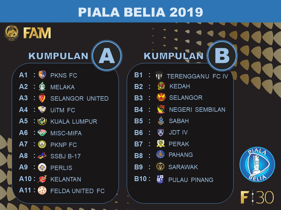 Jadual dan Keputusan Piala Belia Malaysia 2019 - MY INFO SUKAN