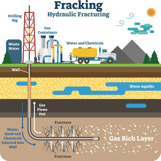 Fracking Diagram