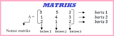 Soal Ulangan Harian Matematika Tentang Matriks Untuk SMA/MA Kelas X Kurikulum 2013 