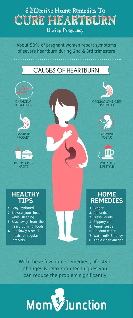 Heart burn (pedih ulu hati) sewaktu trimester ketiga 