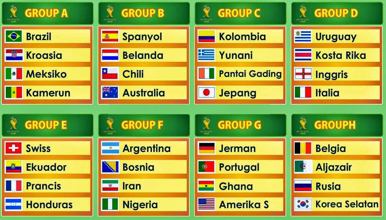 Hasil Drawing Pembagian Grup Piala Dunia 2014 Brasil Indomultimedia