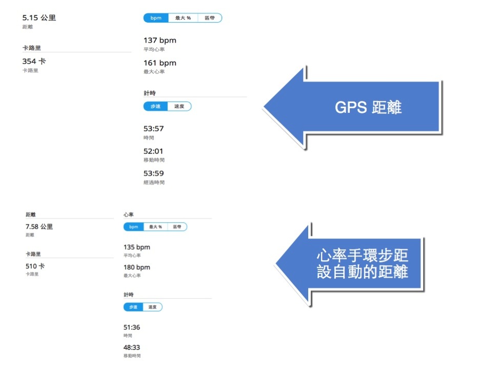 比較0