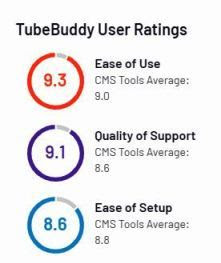 Tubebuddy user ratings