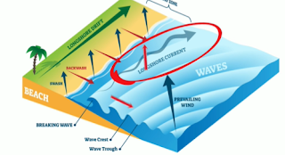 longshore current