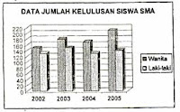 SOAL UAS SOSIOLOGI DAN KUNCI JAWABAN