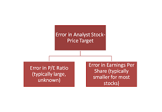 Error in Analyst Stock-Price Target