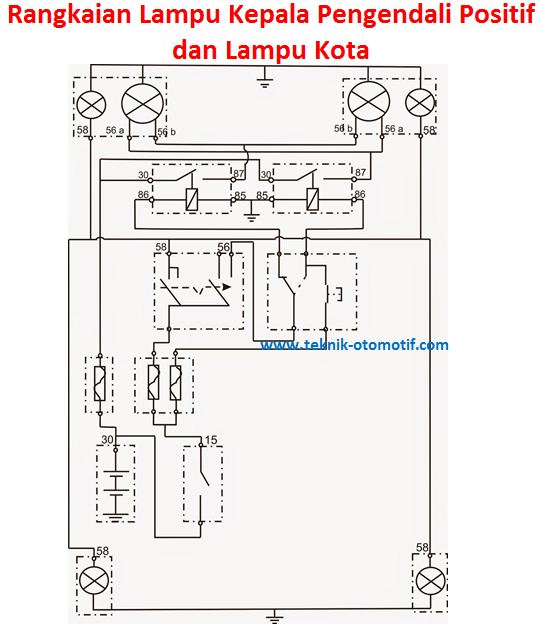 Fungsi dan Rangkaian Kelistrikan Lampu Kota Pada Kendaraan 