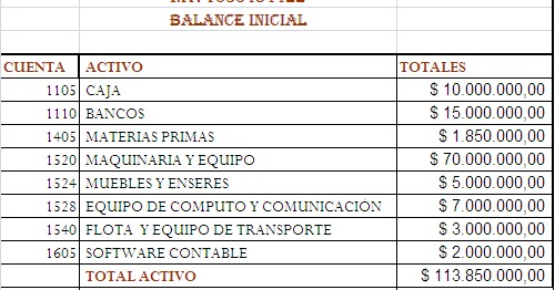 NUTRILUKAS S.A. BALANCE INICIAL