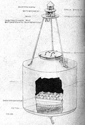 Разрез электробакена. Как только померкнет дневной свет, селеновый фотоэлемент перестанет посылать ток в электромагниты. Вследствие этого якорь электромагнитов, висящий над контактами, перестанет притягиваться магнитами и упадет на контакты. При этом цепь тока от батареи к лампе фонаря замкнется. Фонарь загорится, указывая путь идущим судам. Рис. Г. ХУДЯКОВА