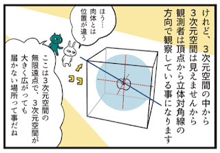 ヌーソロジー漫画　ゆるっとぬーそろじー＃１１「続・ヘキサチューブルであそんでみよう」