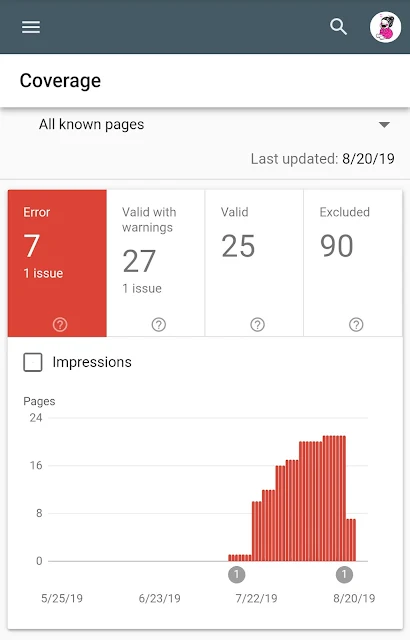 search console coverage adalah