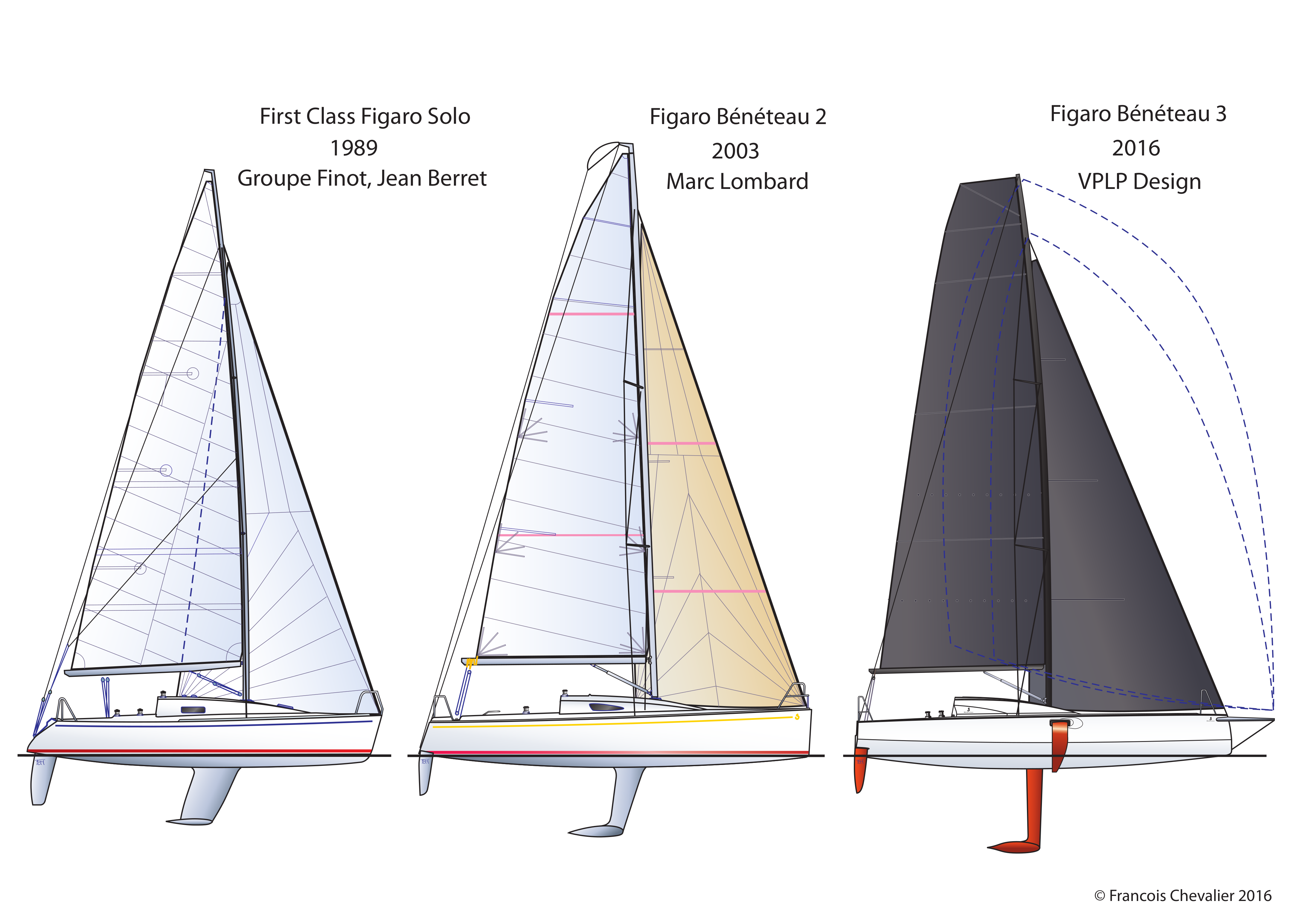 Donan Raven's Sailing Trivia: Figaro class yacht designs 