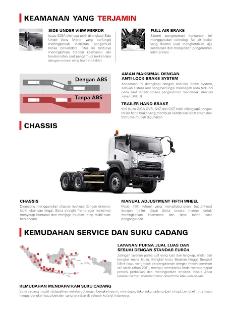 Performa Tangguh Isuzu Giga Tractor Head