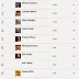Top Rich List 2013 India