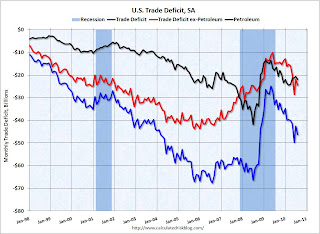 U.S. Trade Deficit