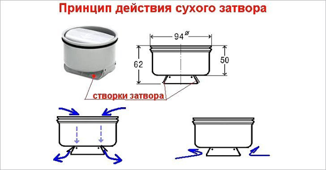 Услуги сантехника в Москве и Московской области