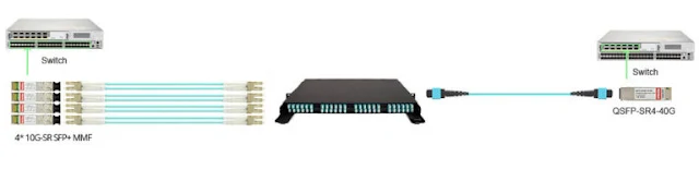 40g-qsfp-sr4-transceiver-for-10g-to-40g-connectiona