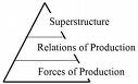 Infrastructure to superstructure!