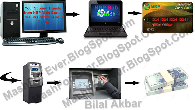 How to Get Stipend from NBP to Your ATM Card Process Flow Chart