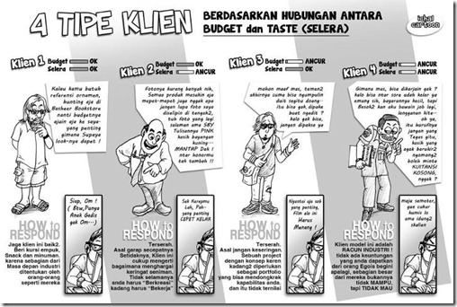 tipe klien