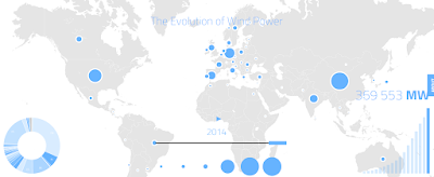 http://www.breezesystem.com/resources/evolution-of-wind-power/