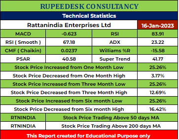 RTNINDIA Stock Analysis - Rupeedesk Reports